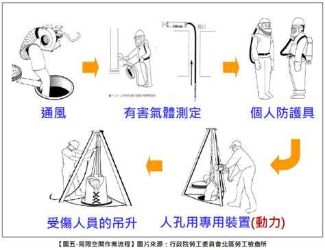 何謂局限空間 正論